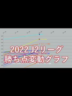 [x]2022明治安田生命J2リーグ 勝ち点・順位変動グラフ Long Version - YouTube