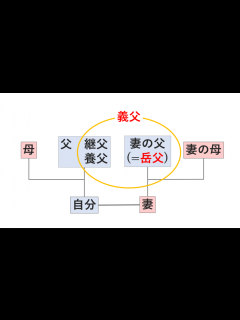 [x]「岳父」と「義父」の違いって？ | ことくらべ