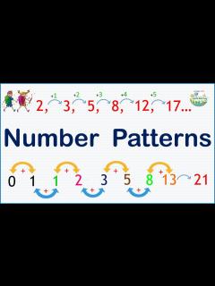 [x]Different types of number patterns - How to identify the number ...