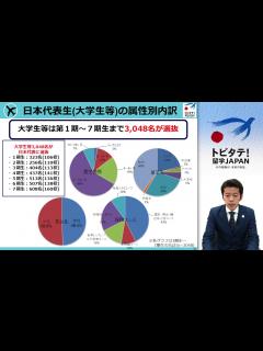 [x]トビタテ！留学JAPAN【大学生コース】第9期募集用動画 - YouTube