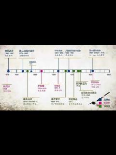 [x]中国近代史概述_腾讯视频