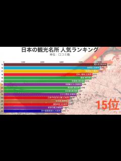 [x]日本の観光名所 人気ランキング Top50【動画でわかる統計・データ】 - YouTube