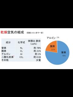 [x]地学Ⅱ「地球大気の基本事項①（大気の組成と大気圧）」 - YouTube