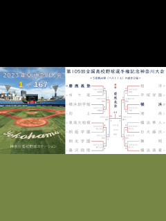 [x]【慶應義塾 5年ぶり6度目の優勝】 2023年夏 第105回全国高校野球選手権記念神奈川大会 組み合わせ 試合日程 トーナメント表