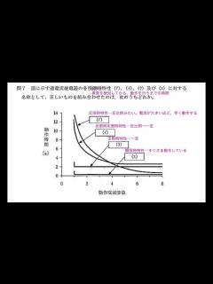 [x]電験三種 2電力 5変電所 H16 7 過電流軽電器 限峙特性 平成16年 問7 - YouTube