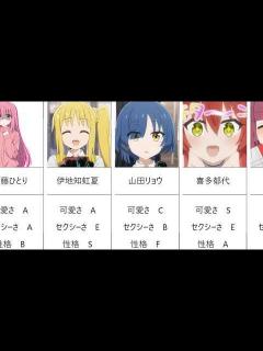 [x]ぼっちざろっく！のキャラをランク付けしてみた！ - YouTube