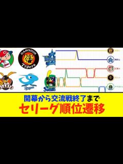 [x]【2023セリーグ】開幕から交流戦終了までの順位推移チャート - YouTube