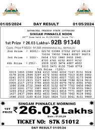Arunachal Pradesh State Lottery Result Today 01-05-2024 Check ...